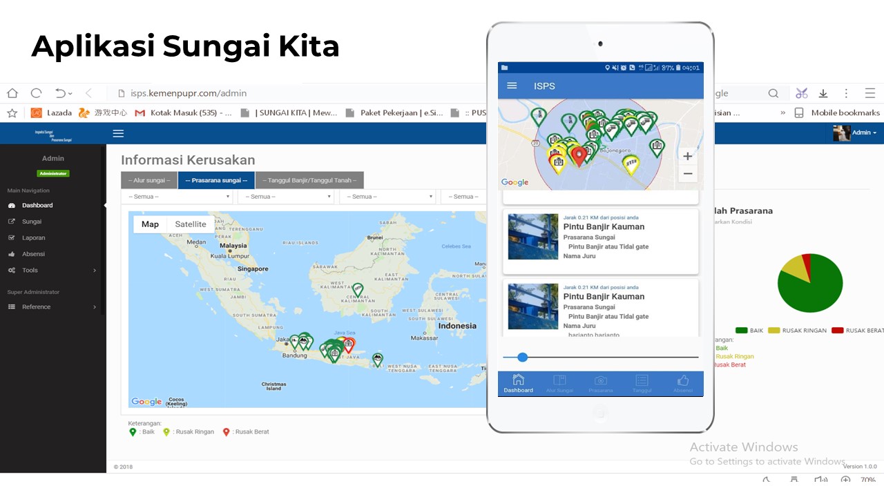 Sungai Kita (Aplikasi Pemantauan Kondisi Sungai dan Prasarana Sungai)