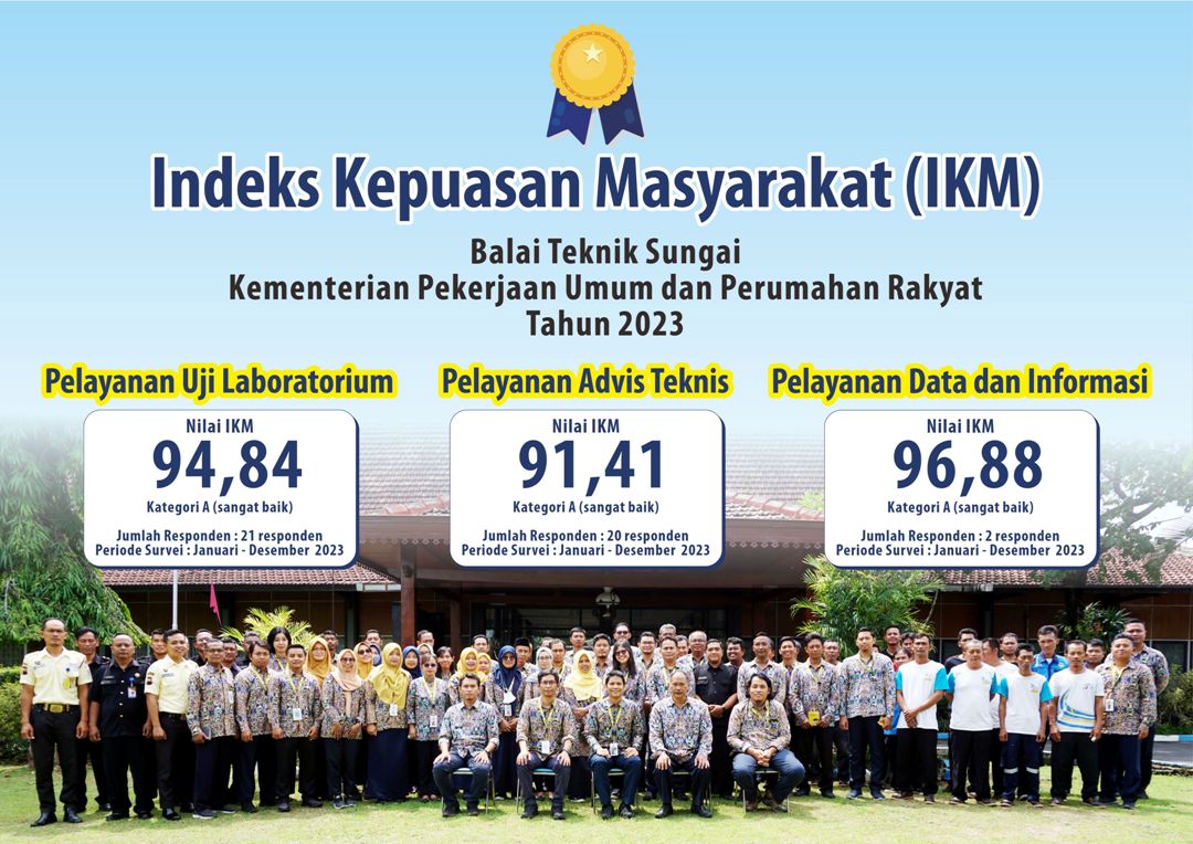 Indeks Kepuasan Masyarakat